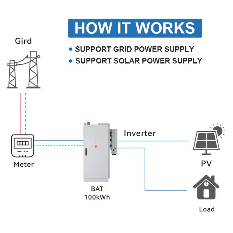 Zonne-energieopslagsysteem 125 - Renewable Energy Consumption recensie en prijs